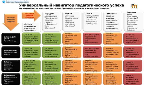 Навигатор педагогического успеха